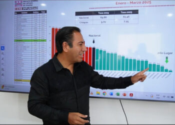 Chiapas, el segundo estado más seguro de la República