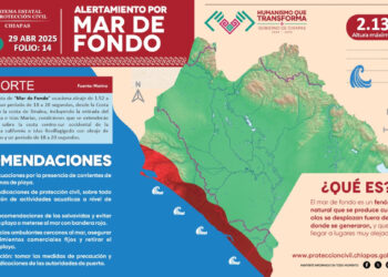 Prevalecerá fenómeno de mar de fondo en las costas de Chiapas