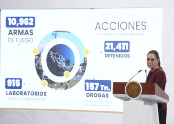 Se han incautado casi 11 mil armas, 157 toneladas de droga, destruido 915 laboratorios y detenido a 21 mil 411 personas: CSP