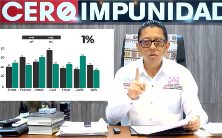 Jorge Llaven presenta registro de delitos cometidos contra NNA y mujeres