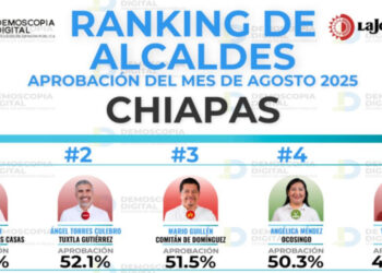 Cinco de cada diez reprueban el desempeño de Ángel Torres