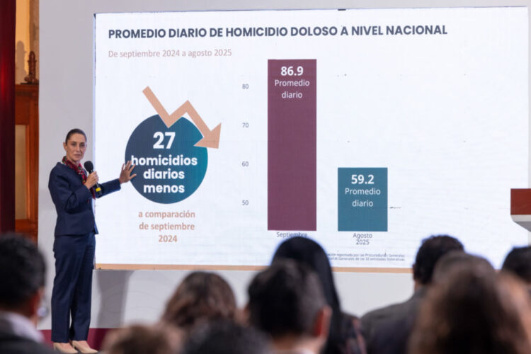 Estrategia Nacional de Seguridad funciona: 27 homicidios diarios menos en agosto de 2025 respecto a septiembre de 2024