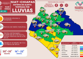 PC de Chiapas mantiene vigilancia a sistemas atmosféricos que generarán lluvias fuertes