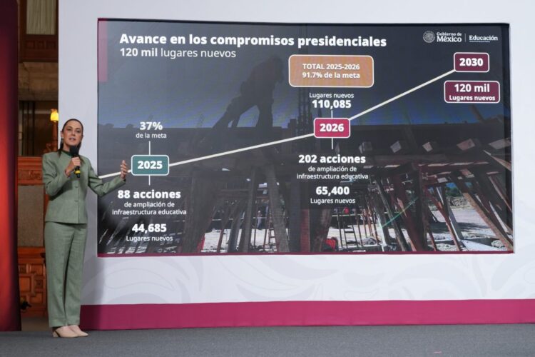 En 2026, se crearán 130 nuevas preparatorias en 110 municipios 