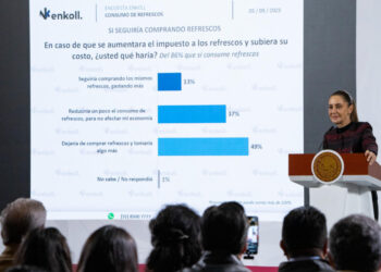 Recaudación histórica de 4.6 billones de pesos en lo que va de 2025: Sheinbaum