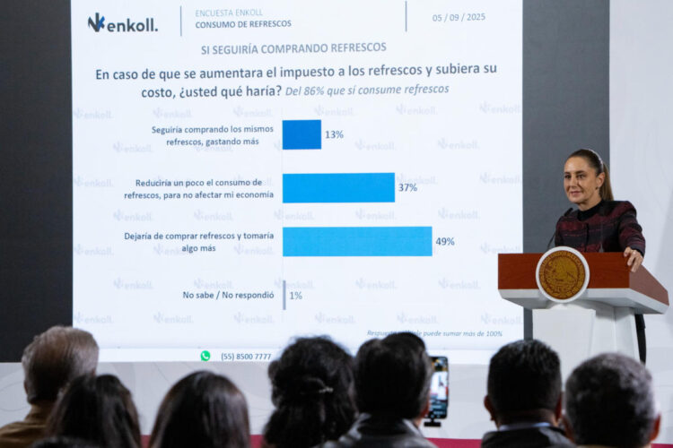 Recaudación histórica de 4.6 billones de pesos en lo que va de 2025: Sheinbaum