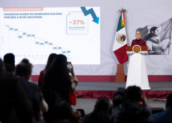 Homicidios dolosos disminuyen 37 % de septiembre 2024 a noviembre 2025: Presidenta
