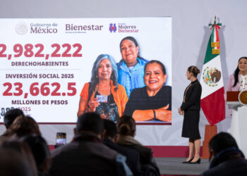 Programas para el Bienestar han beneficiado a más de 32 millones de personas: Presidenta 