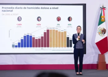 Presidenta resalta reducción anual preliminar de 45% en homicidios dolosos