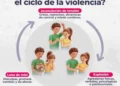 SSP promueve la identificación del ciclo de la violencia para prevenir y erradicar la violencia de género