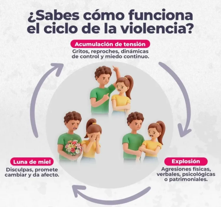 SSP promueve la identificación del ciclo de la violencia para prevenir y erradicar la violencia de género